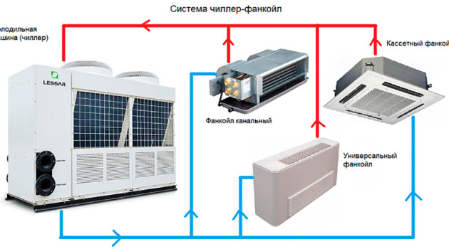 промышленный чиллер